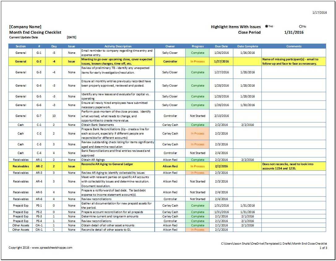 Month End Close Checklist – Spreadsheetshoppe Regarding Month End Report Template