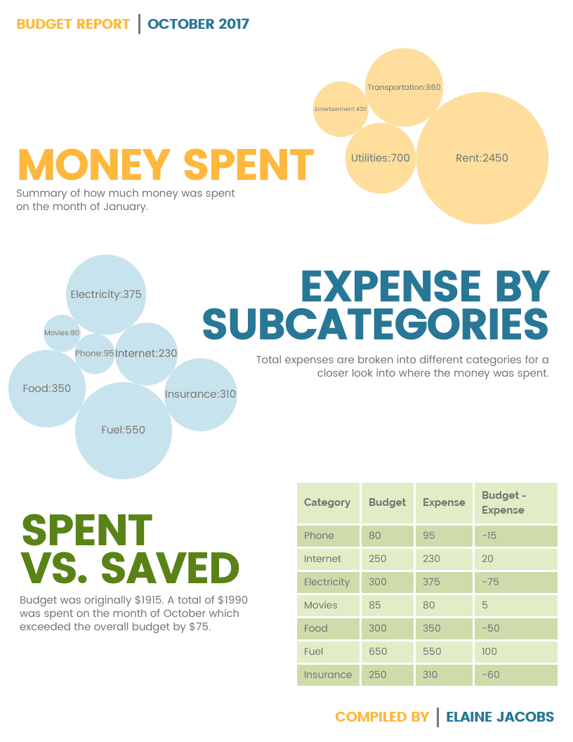 Monthly Budget Report Template - Venngage Pertaining To Annual Budget Report Template