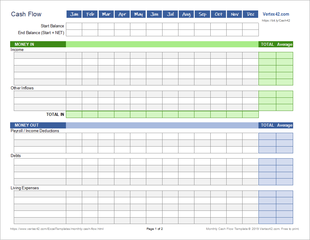 Monthly Cash Flow Worksheet For Personal Finance Pertaining To Cash Position Report Template