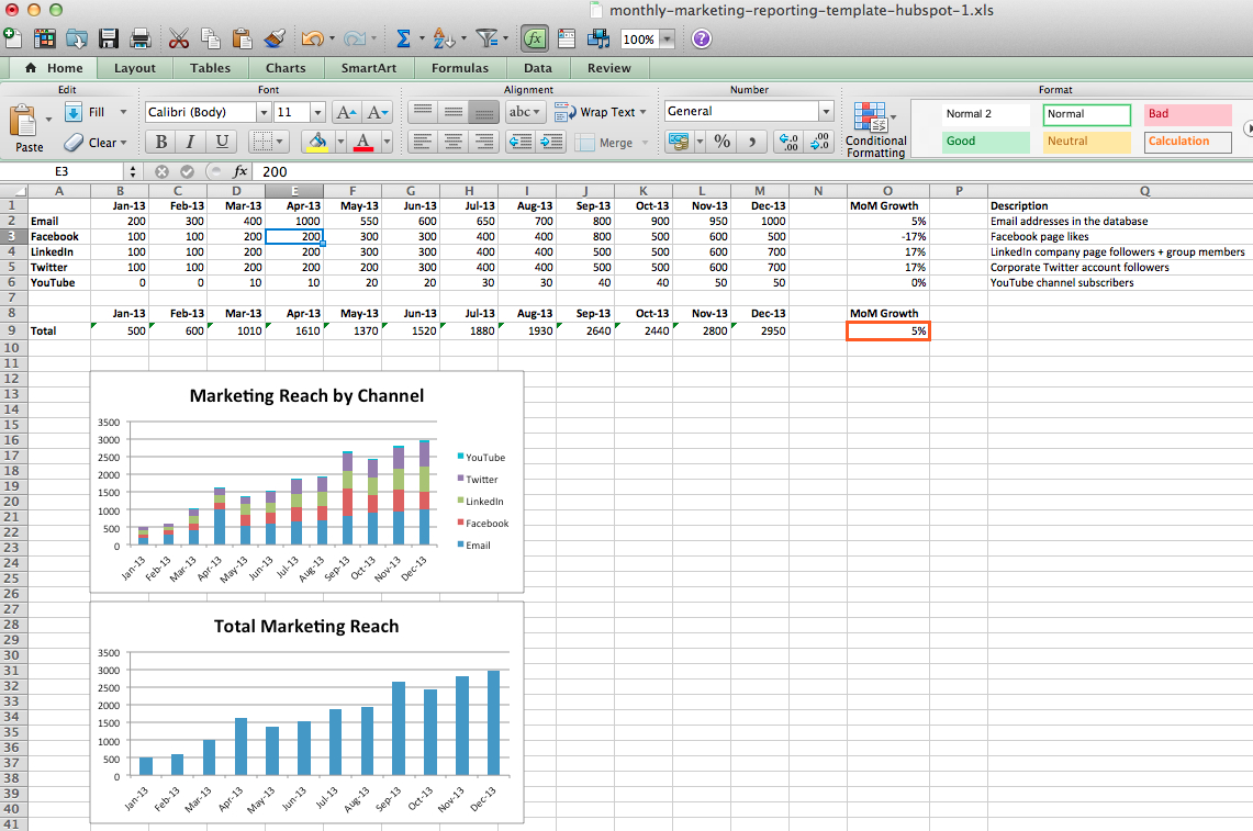 Monthly Digital Marketing Kpi Reporting Template | Useful With Regard To Social Media Marketing Report Template
