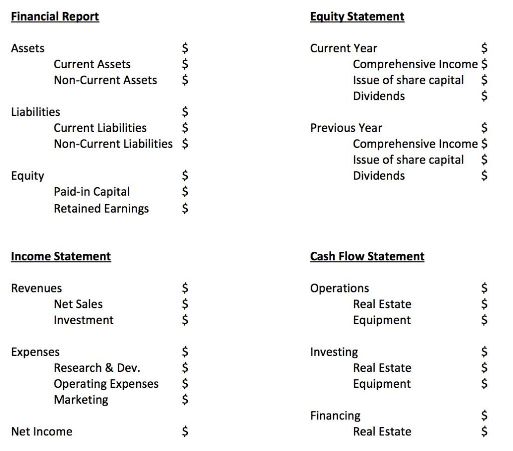Monthly Financial Reporting Template For Board Of Directors Inside Monthly Board Report Template