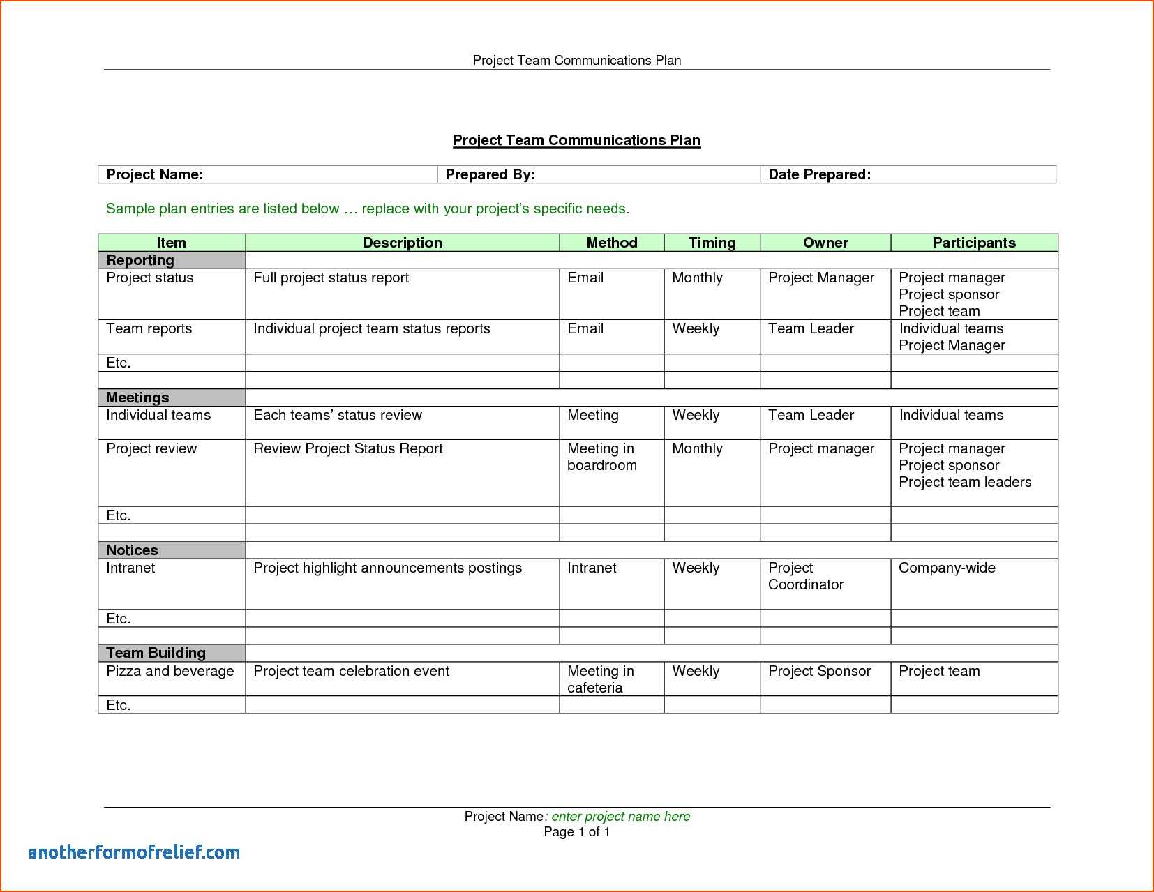 Monthly Status Report Template Roject Management Regarding Intended For Monthly Status Report Template