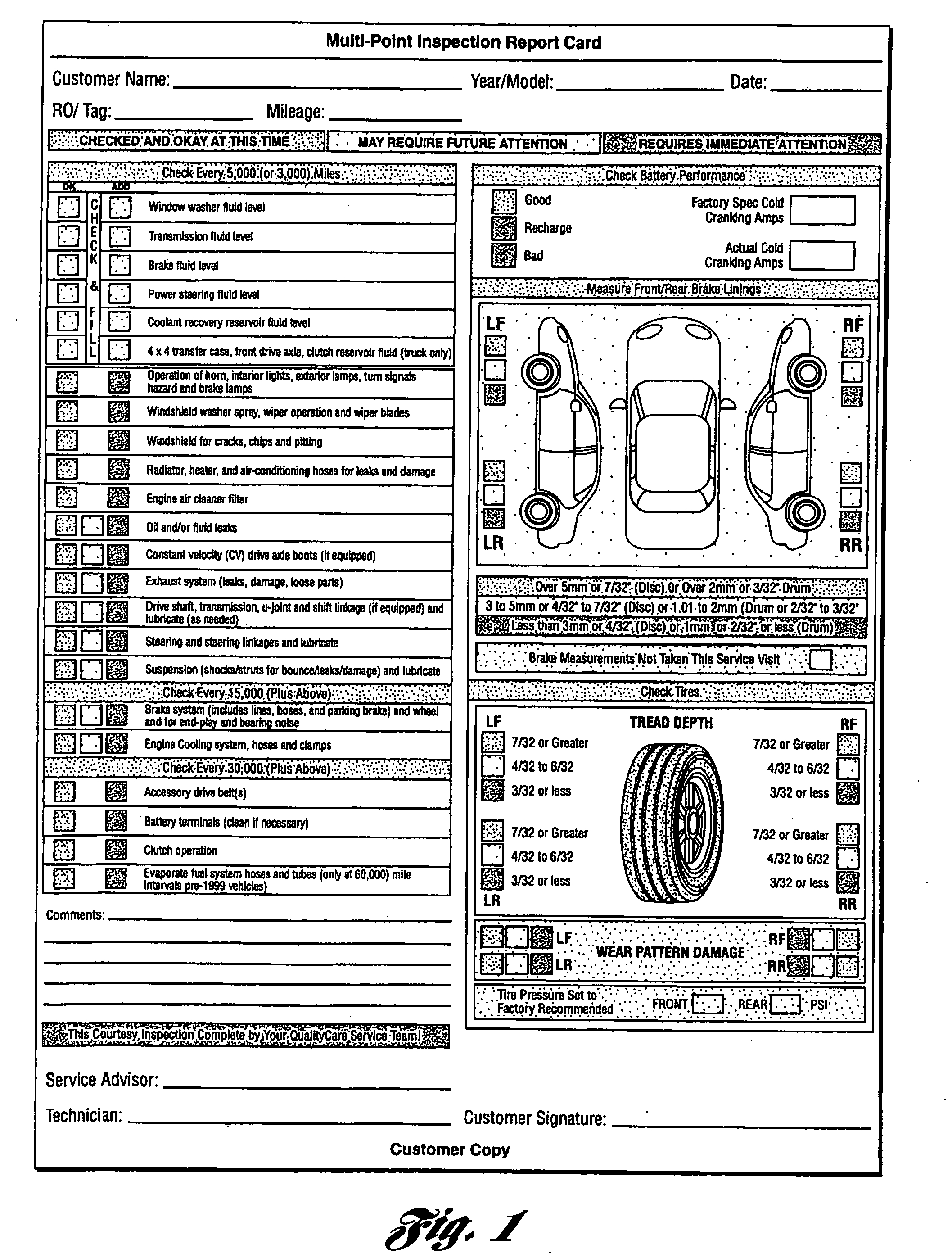 Multi Point Inspection Report Card As Recommendedford In Vehicle Inspection Report Template