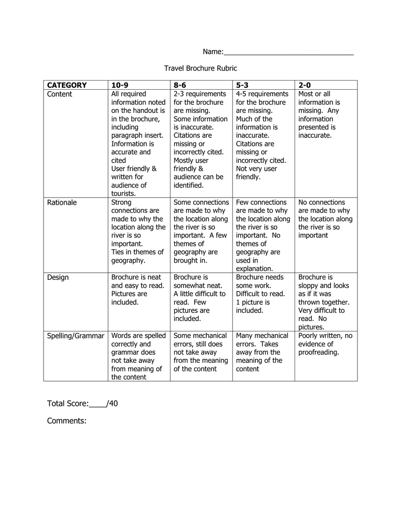 Name: Travel Brochure Rubric Content Category Regarding Brochure Rubric Template