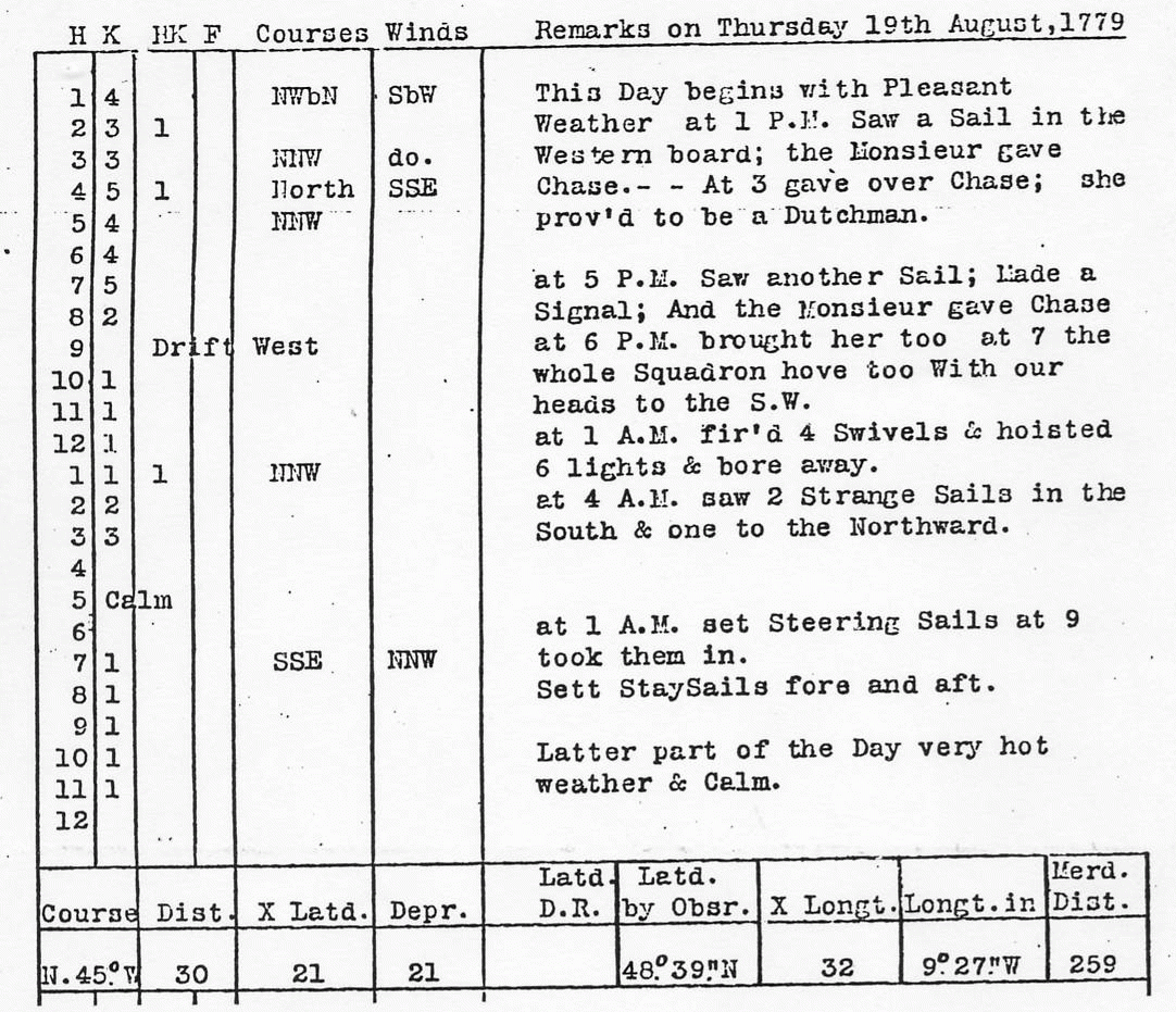 Navigation And Logbooks In The Age Of Sail Within Compass Deviation Card Template