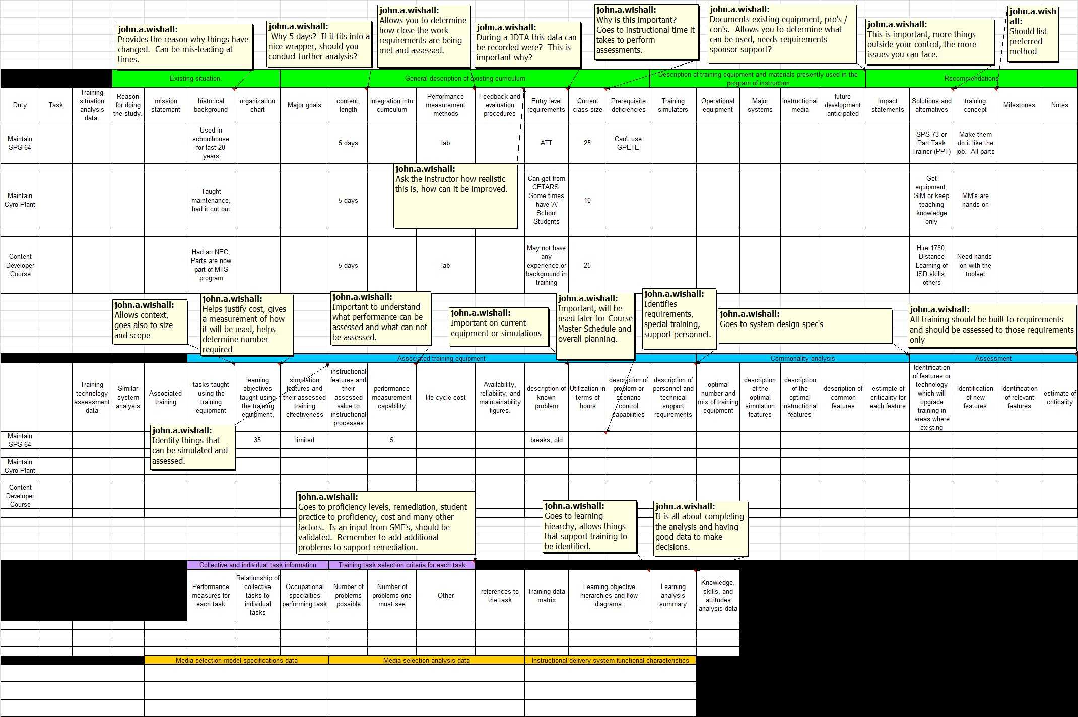 Navy Training Transformation – 5.2.3.1 Training Situation Within Training Needs Analysis Report Template