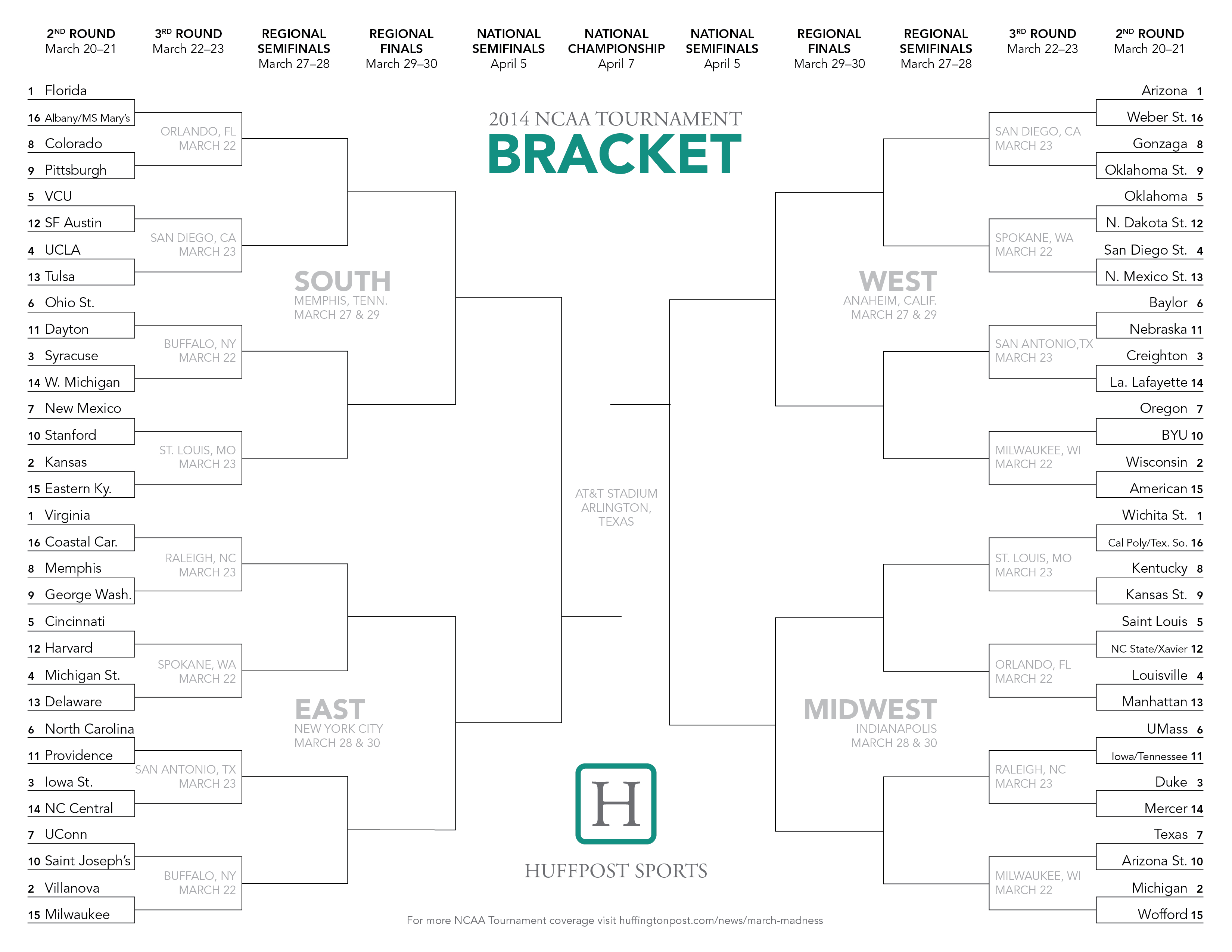 Ncaa Tournament Bracket 2014: Printable March Madness Sheet With Regard To Blank March Madness Bracket Template