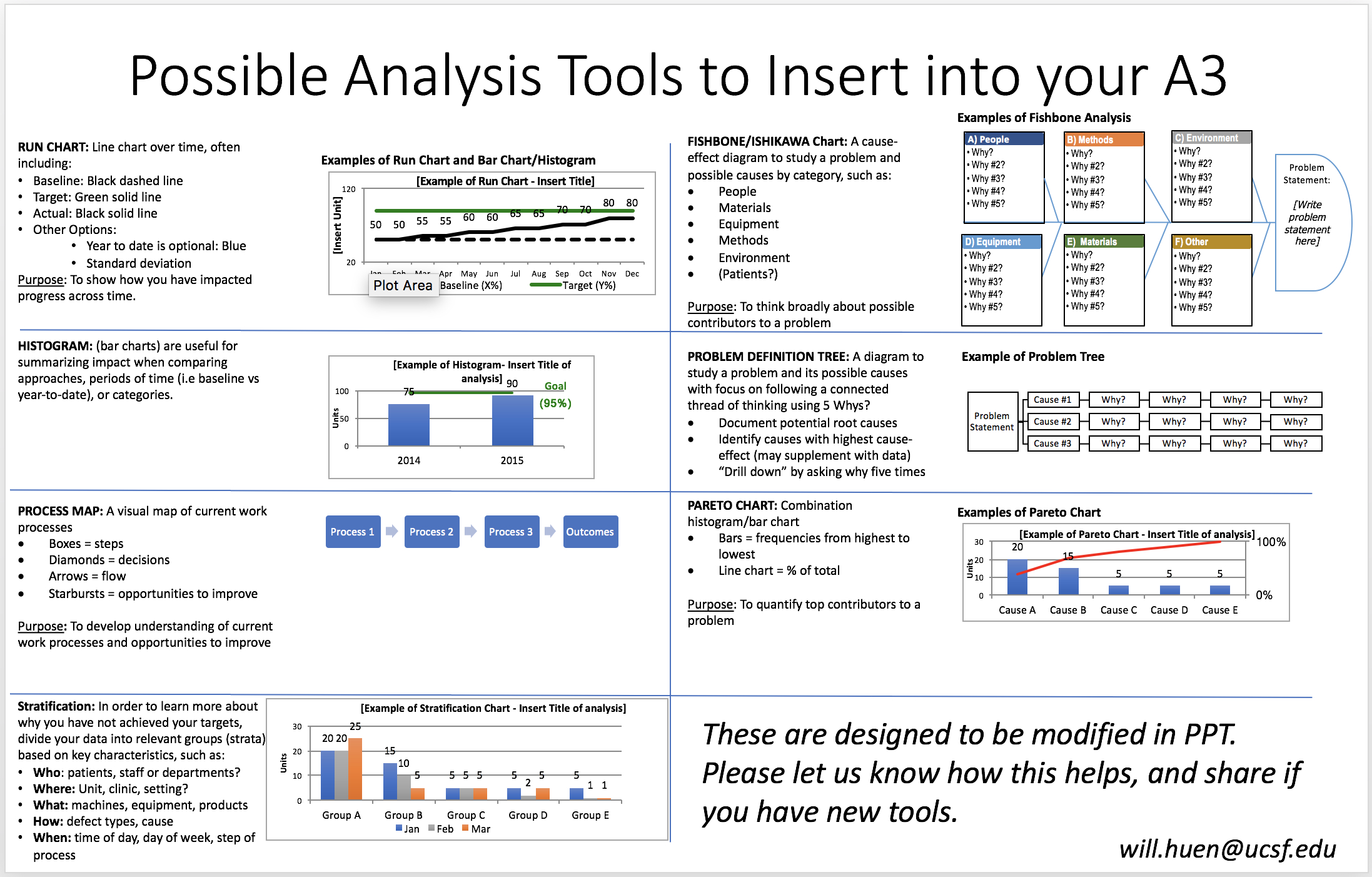 New A3 And Analysis Tool Templates – Department Of Education For A3 Report Template