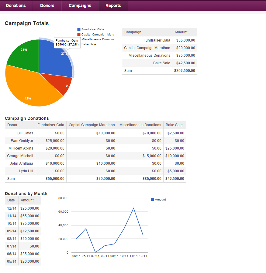 New Example App: Donations Manager – Knack Blog For Donation Report Template