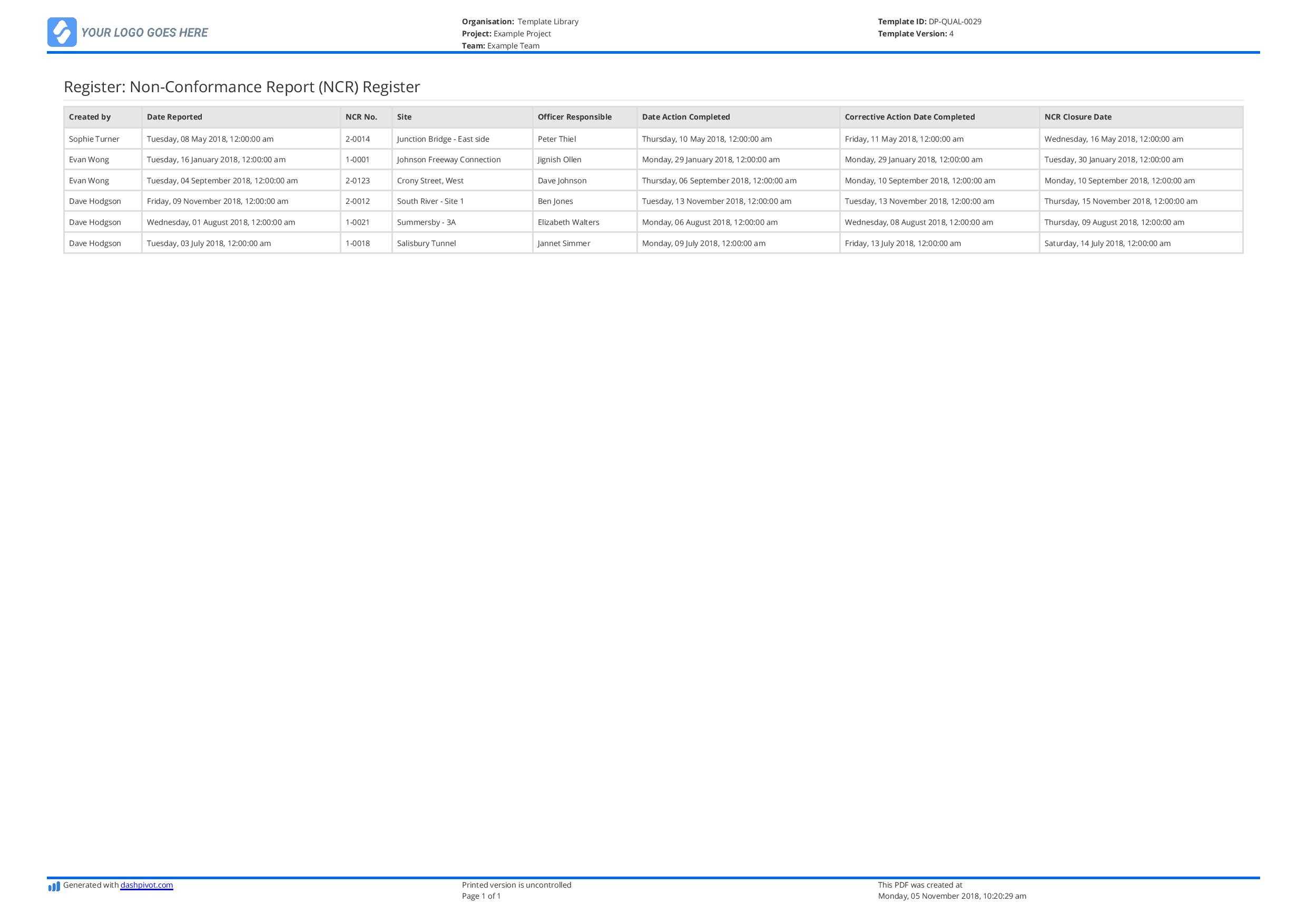 Non Conformance Register: Free And Editable Template (Better Pertaining To Quality Non Conformance Report Template