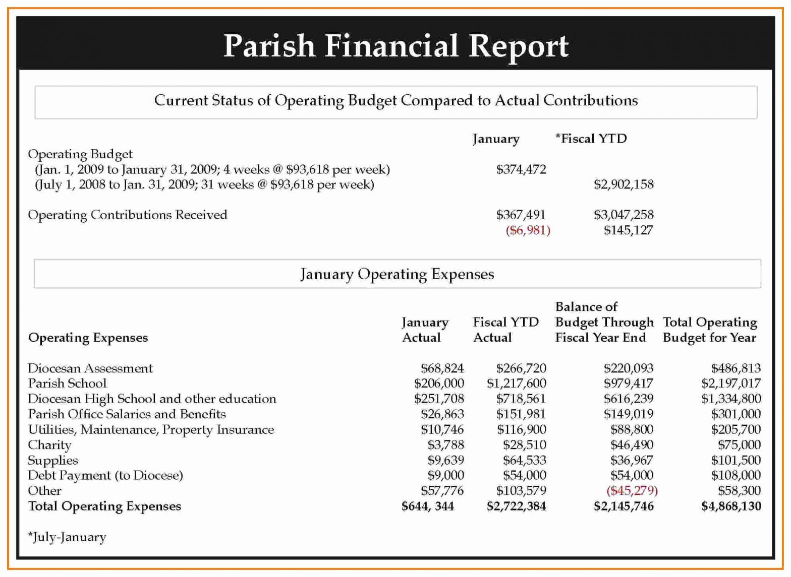 Non Profit Financial Statement Template Excel Then Monthly With Regard To Non Profit Monthly Financial Report Template