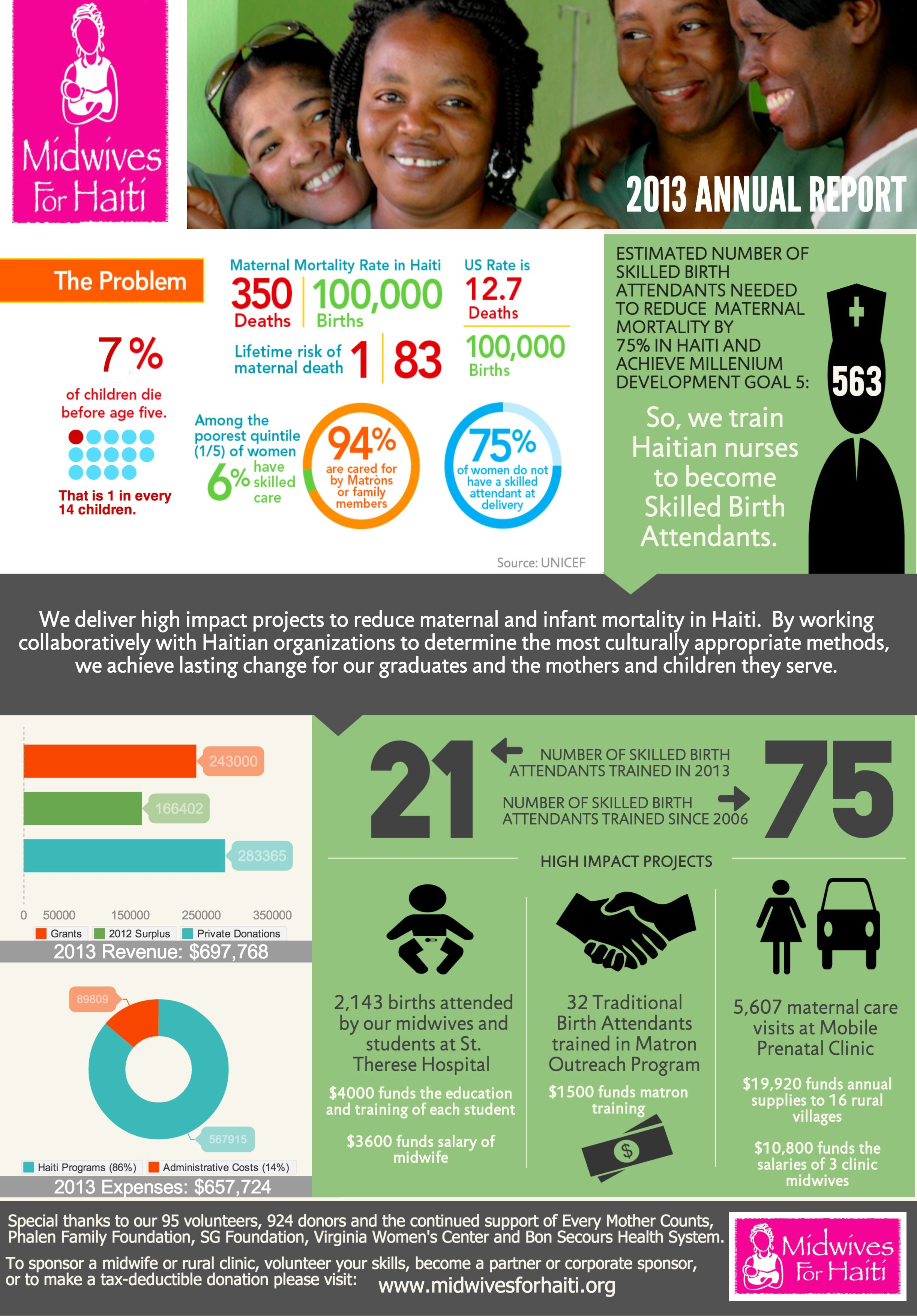 Nonprofit Annual Report As An Infographic (Summer Aronson Throughout Nonprofit Annual Report Template