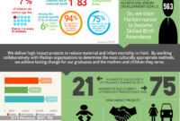 Nonprofit Annual Report In An Infographic [Real-World intended for Non Profit Annual Report Template
