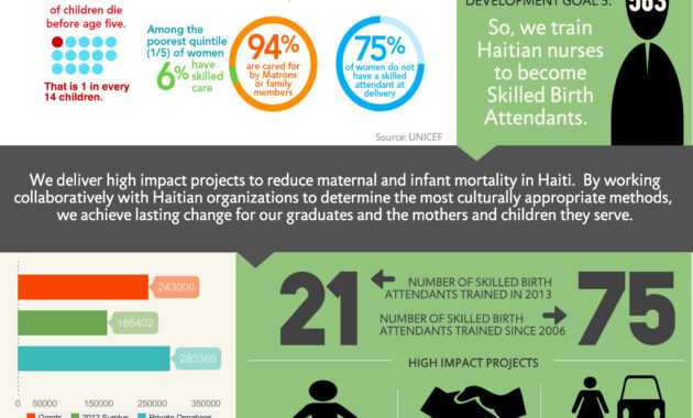 Nonprofit Annual Report Template