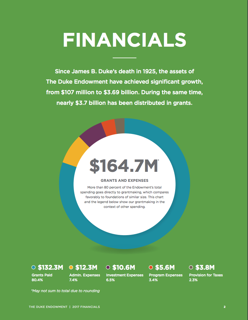 Nonprofit Annual Reports: (Almost) Everything You Need To Inside Nonprofit Annual Report Template