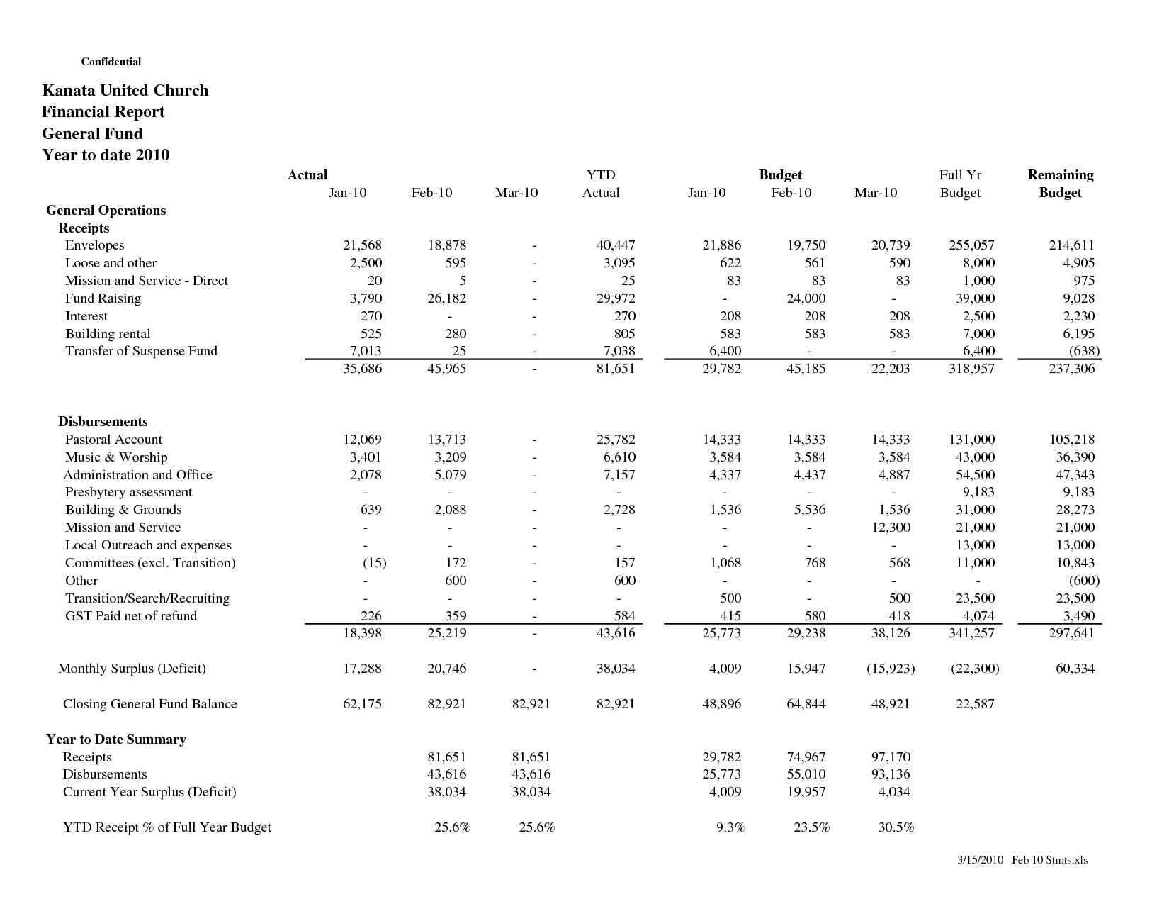 Nonprofit Financial Report Template And Non Profit Monthly With Regard To Non Profit Monthly Financial Report Template