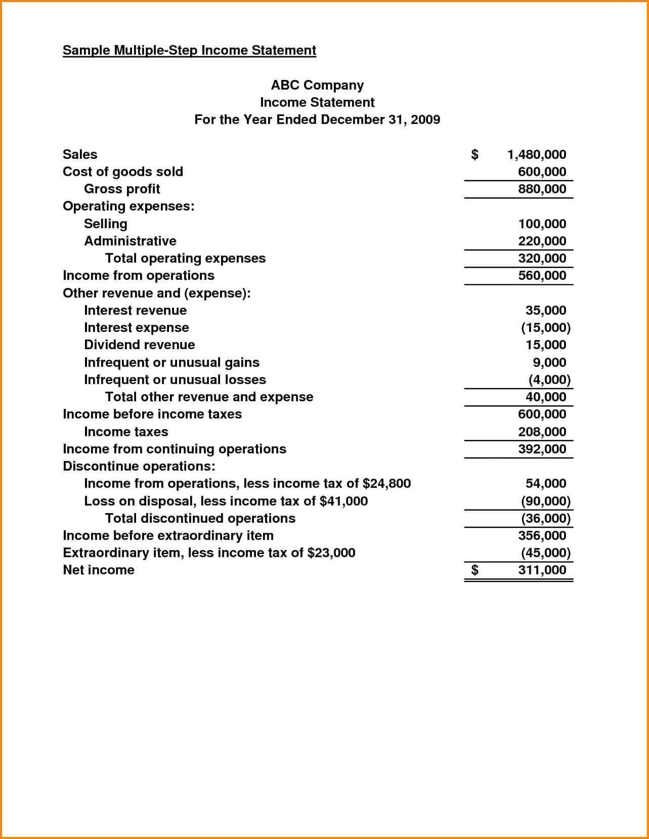 Nonprofit Financial Statements Template Npo Report Example Intended For Non Profit Monthly Financial Report Template