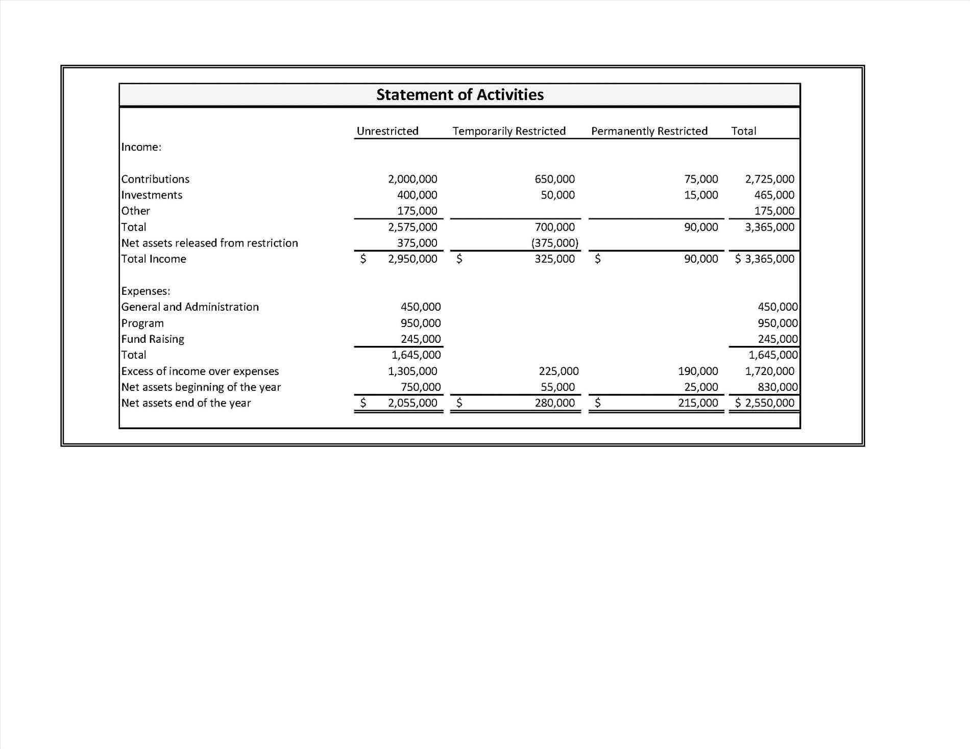 Nonprofit Financial Statements Template Report For Non Intended For Non Profit Monthly Financial Report Template