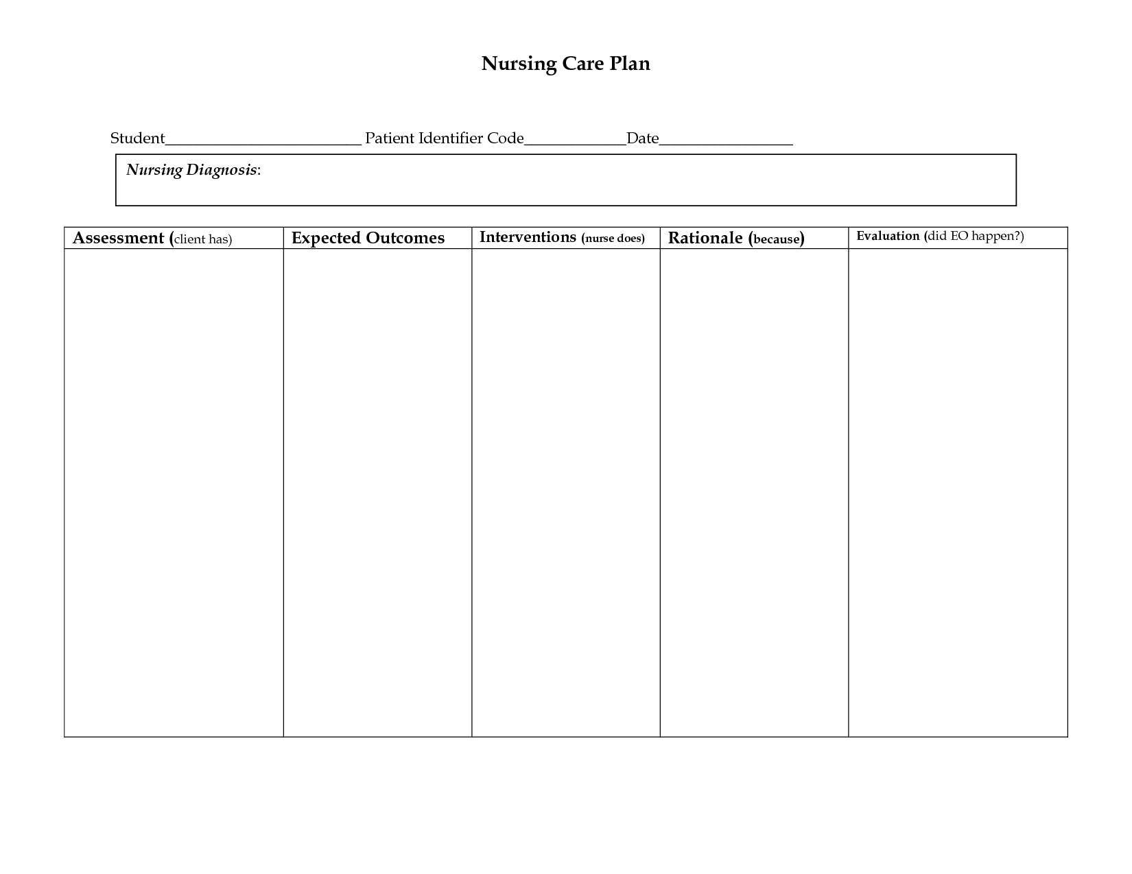 Nursing Care Plan Template | Doliquid For Nursing Care Plan Templates Blank