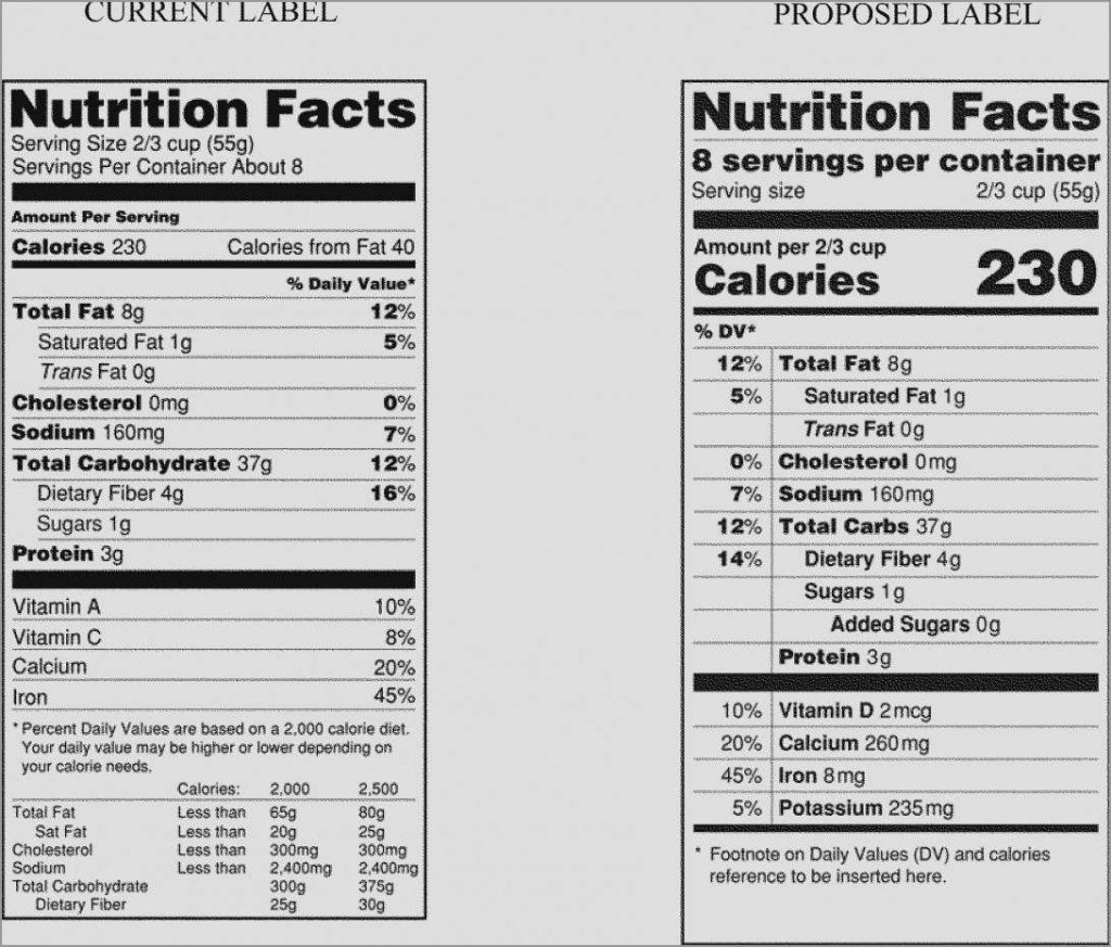 Nutrition Label Template Blank Word Facts Maker Canada For Blank Food Label Template