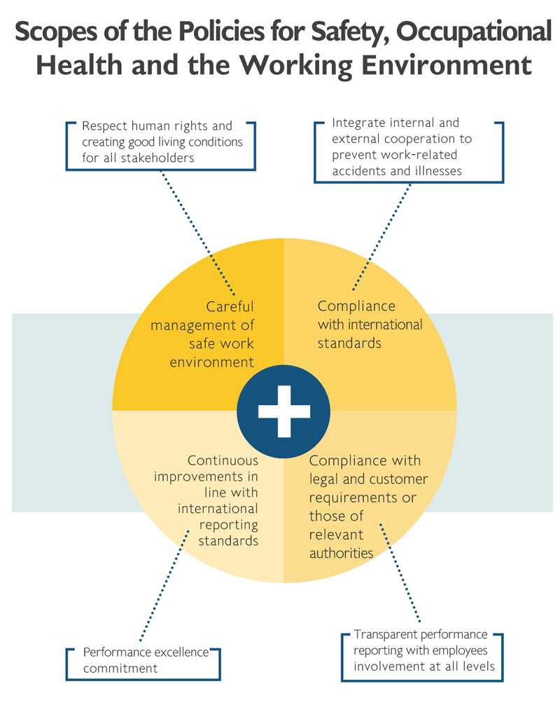 Occupational Health And Safety – Cpall Throughout Health And Safety Board Report Template