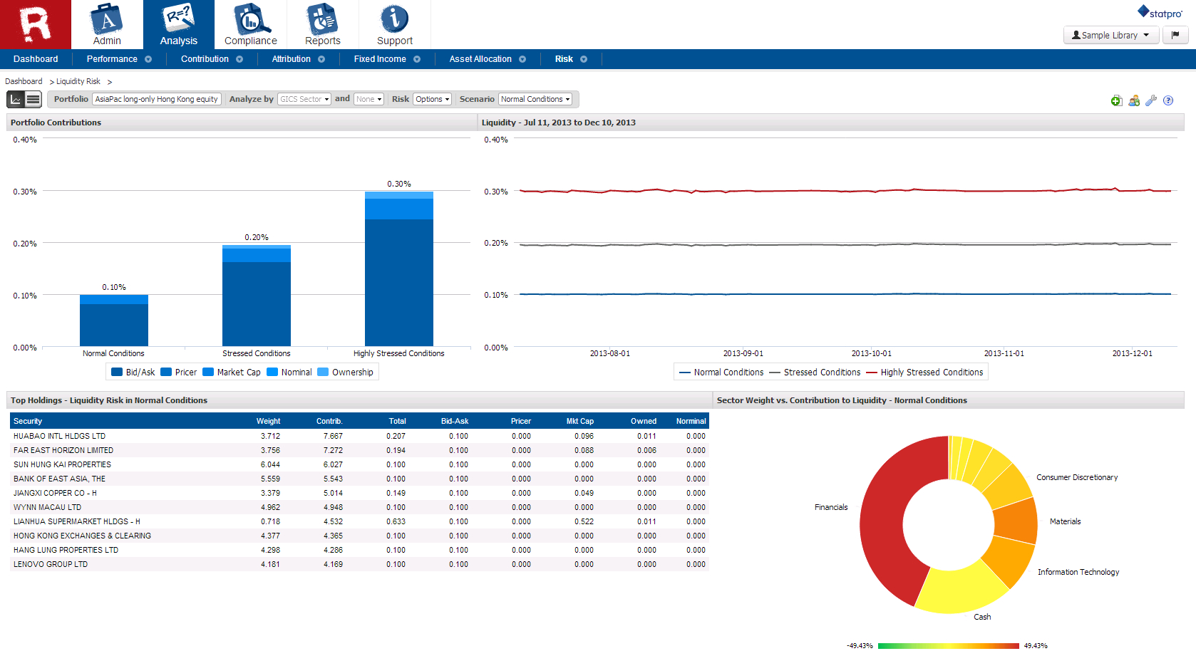 Online Portfolio Analysis Software | Statpro Throughout Liquidity Report Template