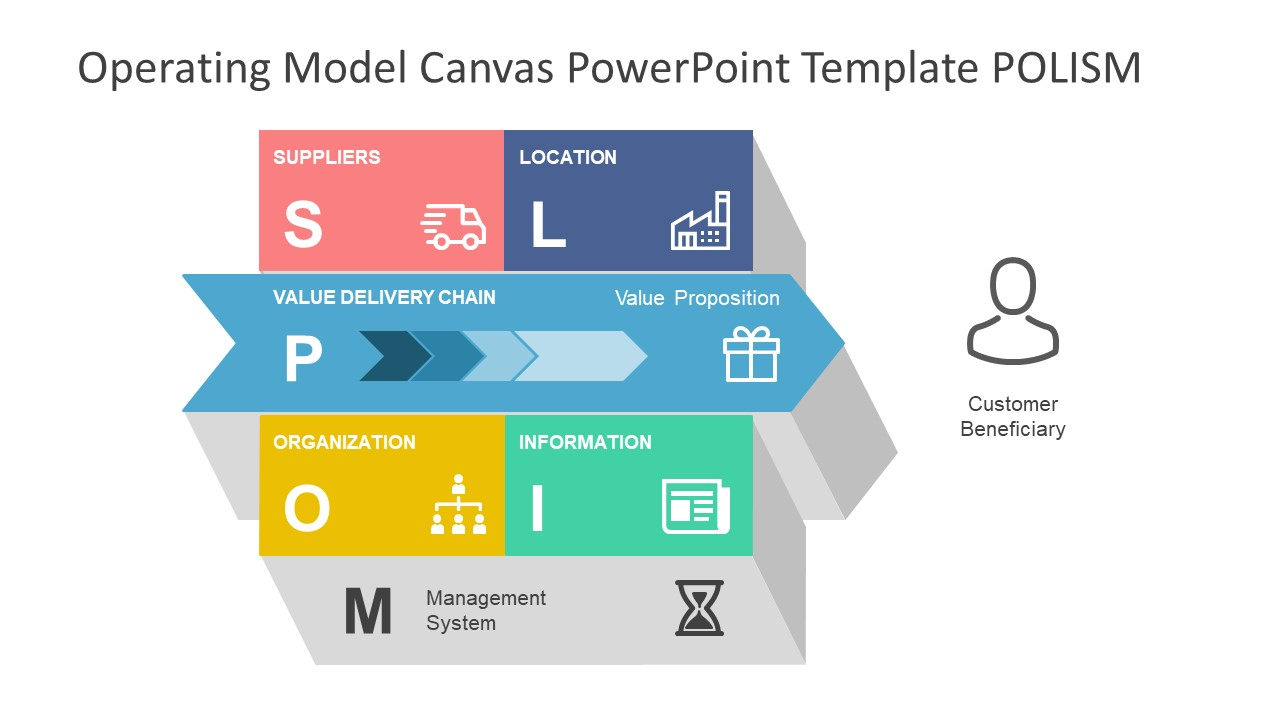 Operating Model Canvas Powerpoint Template Intended For Powerpoint 2013 Template Location