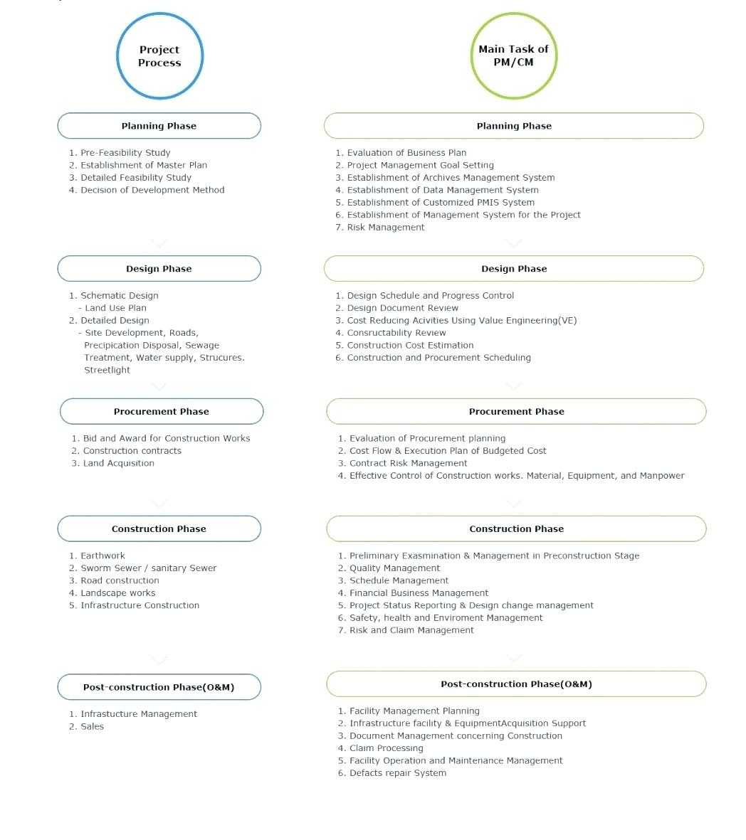 Operations Nagement Plan Example Action Template Restaurant In Strategic Management Report Template