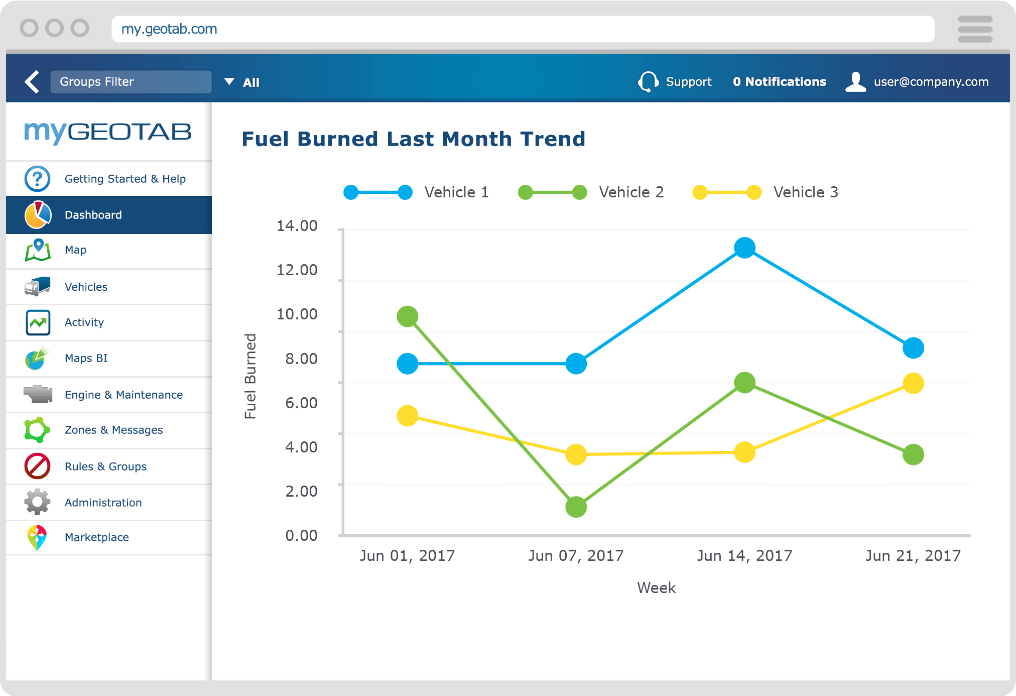 Optimise Your Fleet Fuel Efficiency | Geotab In Fleet Report Template