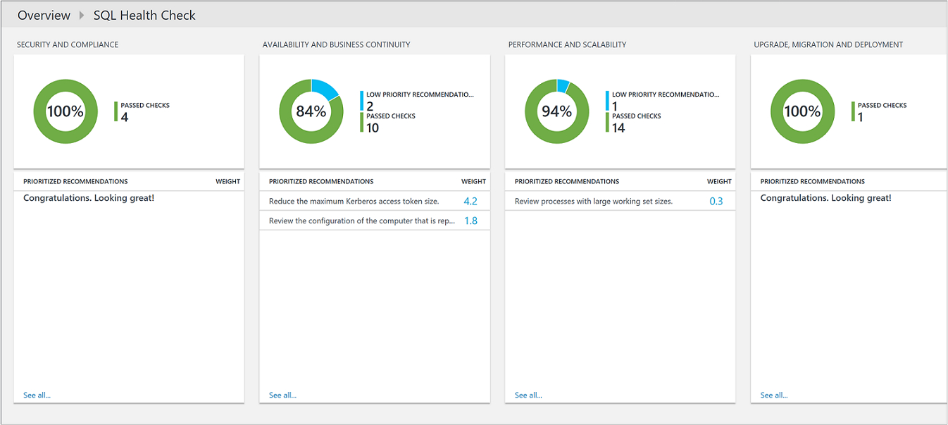 Optimize Your Sql Server Environment With Azure Monitor With Sql Server Health Check Report Template