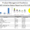 Oracle Accelerate For It Portfolio Management With Oracle Throughout Portfolio Management Reporting Templates