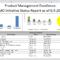 Oracle Accelerate For It Portfolio Management With Oracle With Project Portfolio Status Report Template