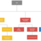 Organogram Example – You Can Edit This Template And Create Inside Organogram Template Word Free