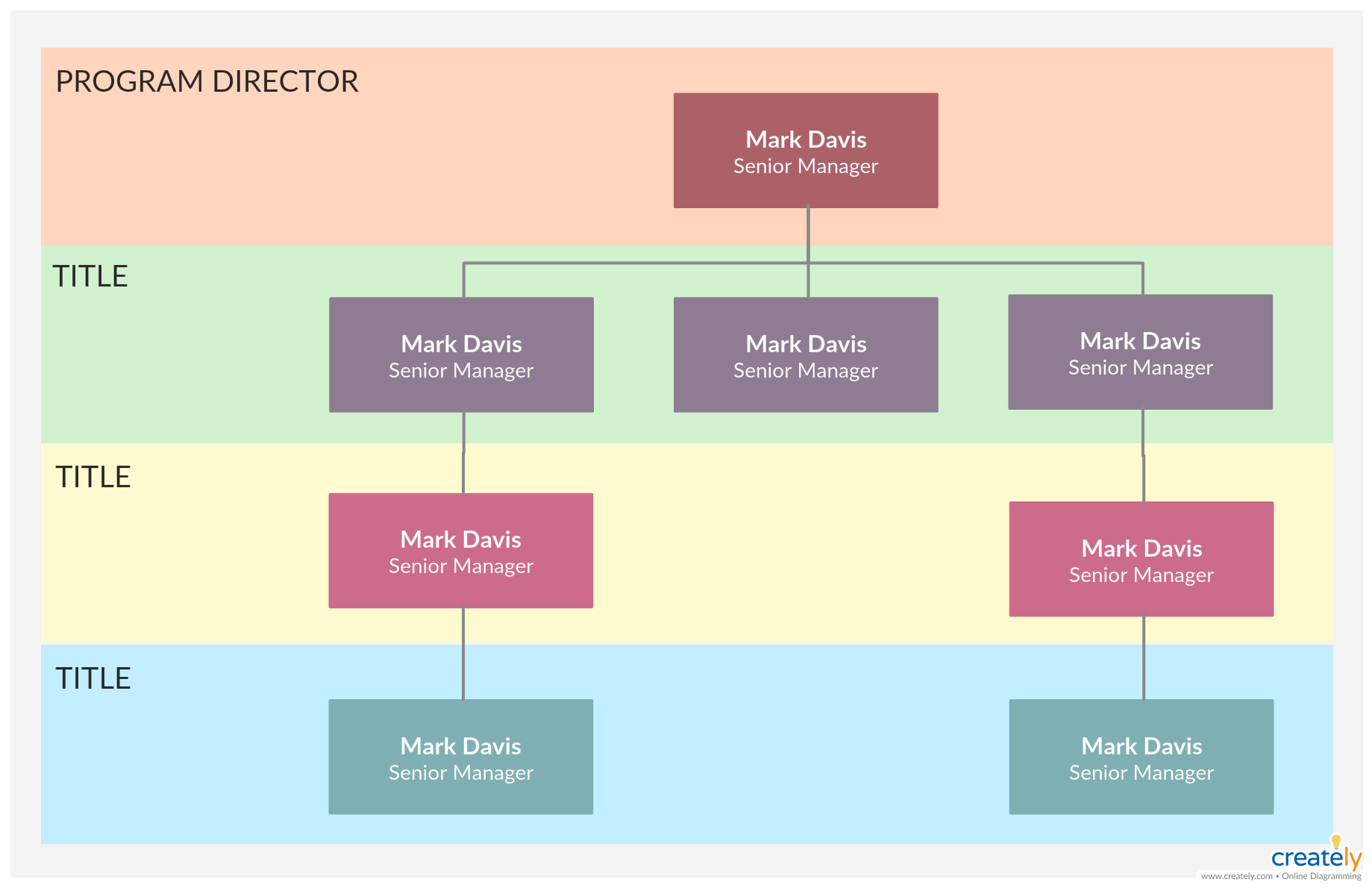 Organogram Template – You Can Edit This Template And Create With Company Organogram Template Word