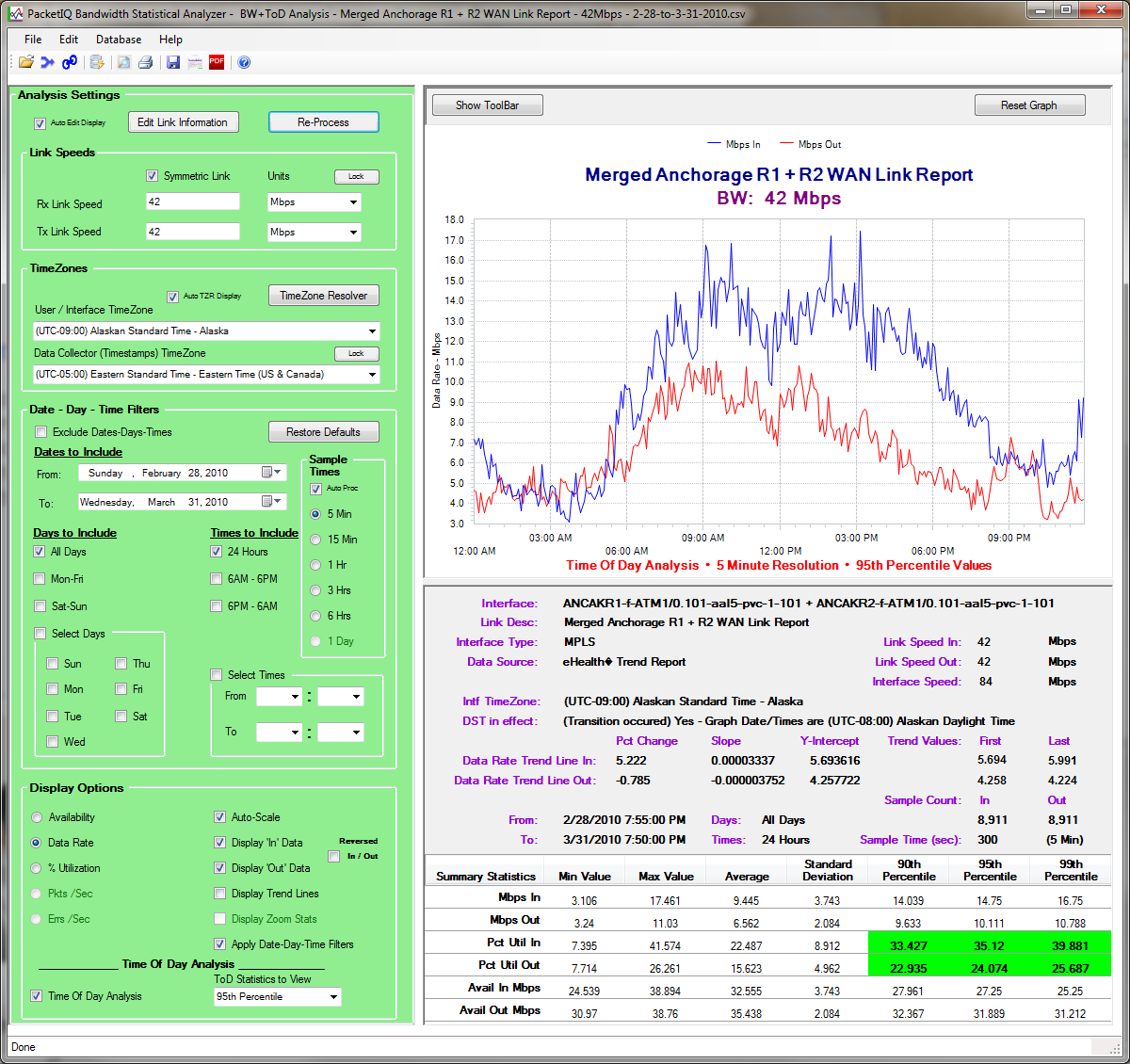 Packetiq Bandwidth Statistical Analyzer Within Network Analysis Report Template