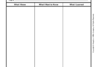 Pdf Kwl Chart - Fill Online, Printable, Fillable, Blank pertaining to Kwl Chart Template Word Document