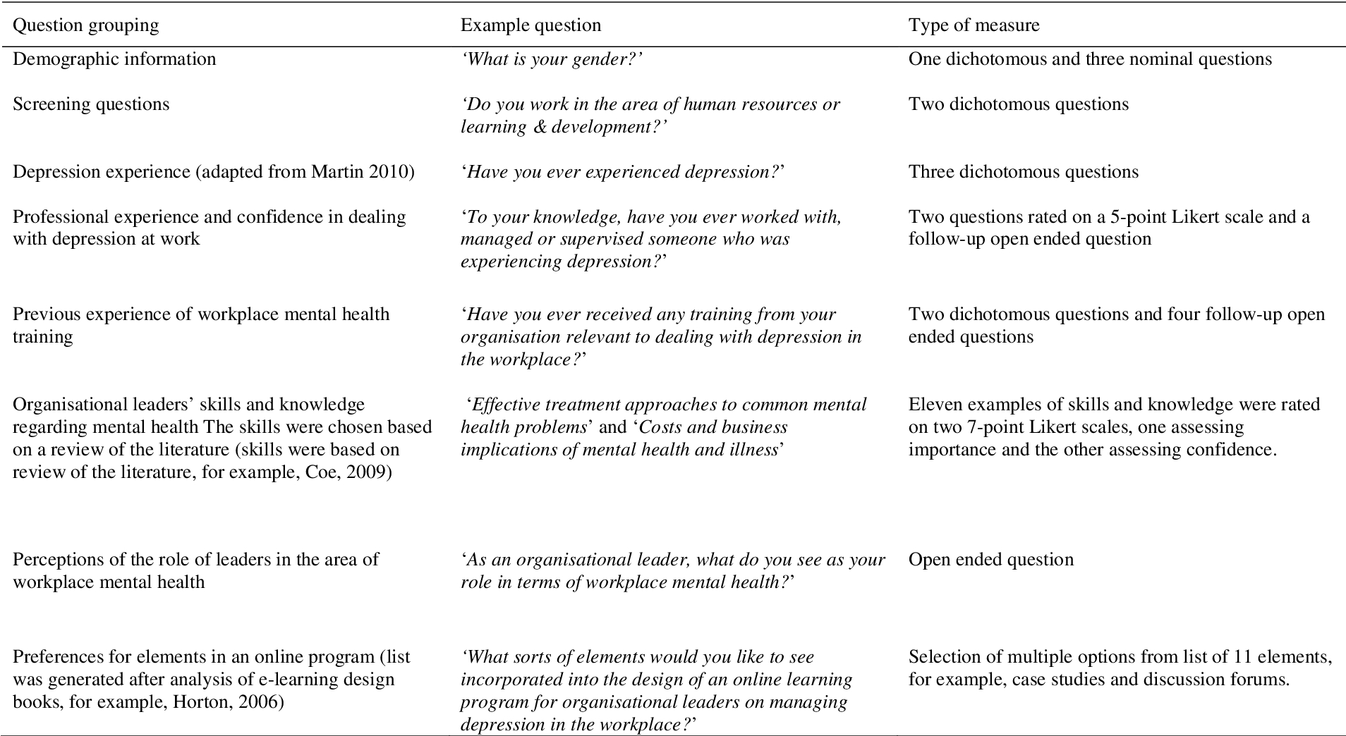 Pdf] Workplace Mental Health And The Role Of Organisational Inside Training Needs Analysis Report Template