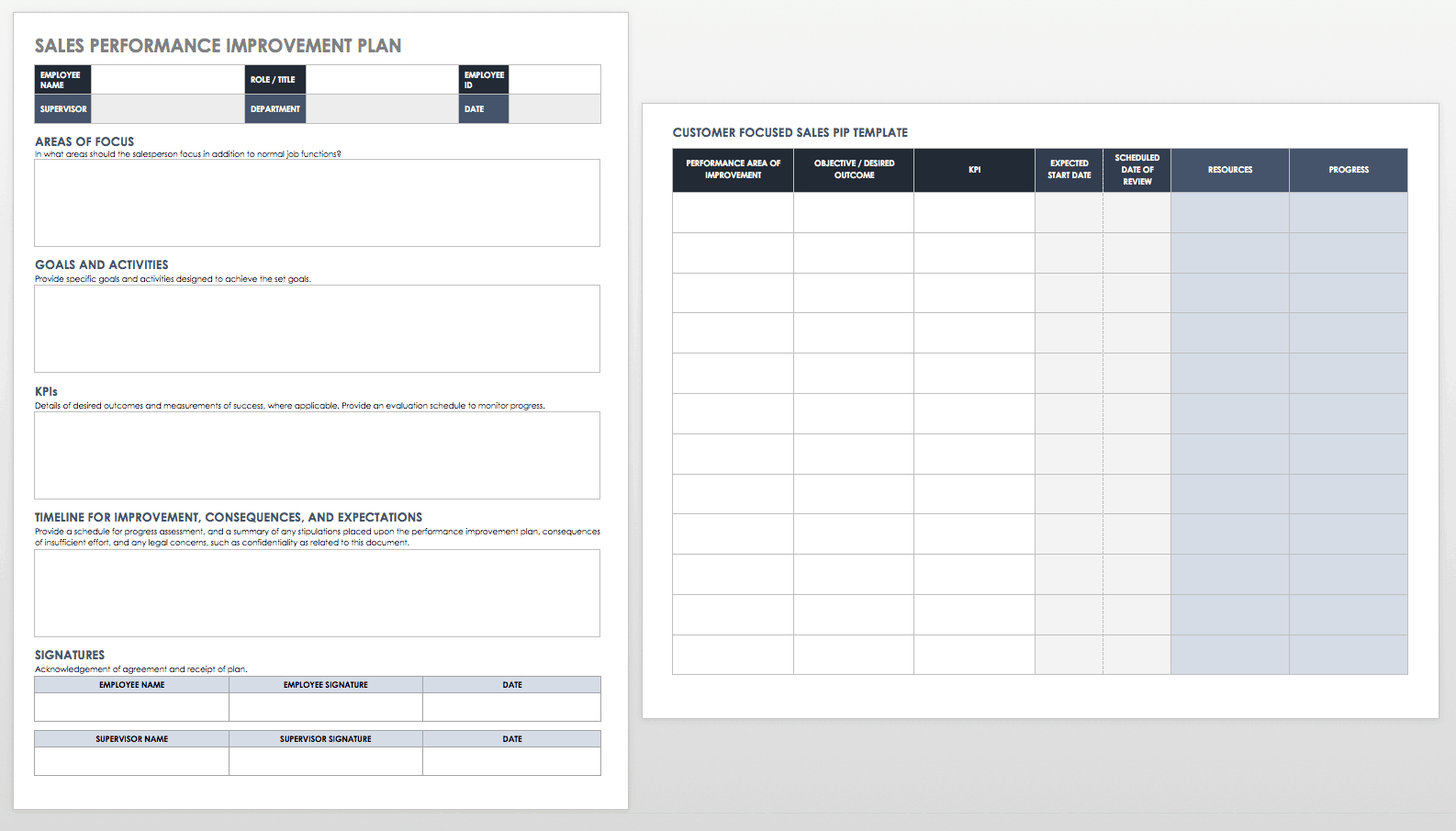 Performance Improvement Plan Templates | Smartsheet Inside Performance Improvement Plan Template Word