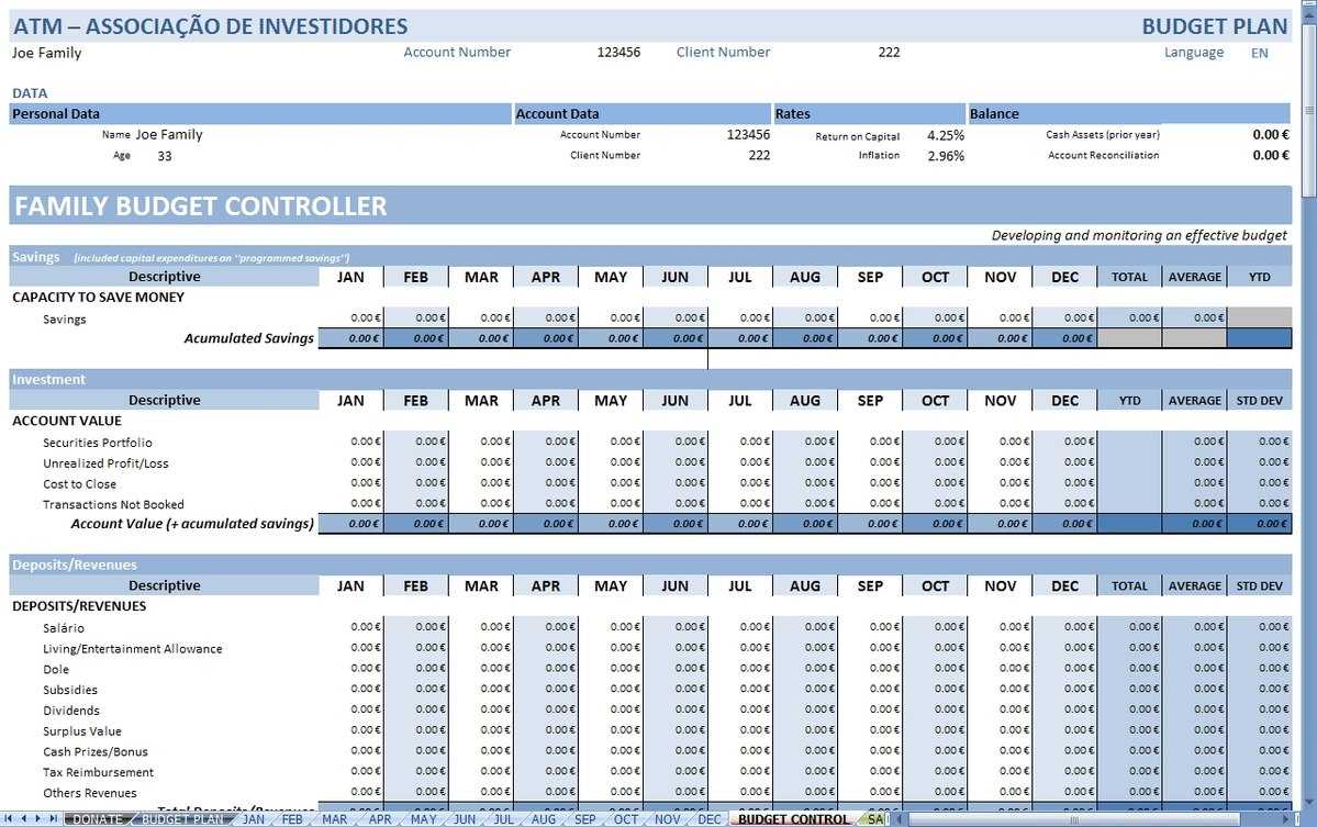 Personal Budget – Wikipedia Regarding Annual Budget Report Template