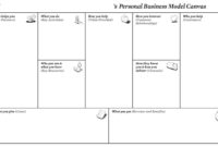 Personal Business Model Canvas | Creatlr within Business Canvas Word Template