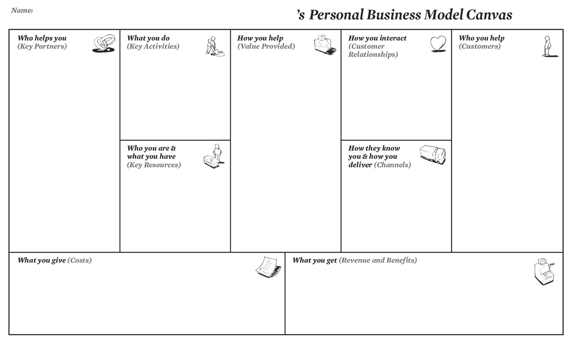Personal Business Model Canvas | Creatlr Within Business Canvas Word Template