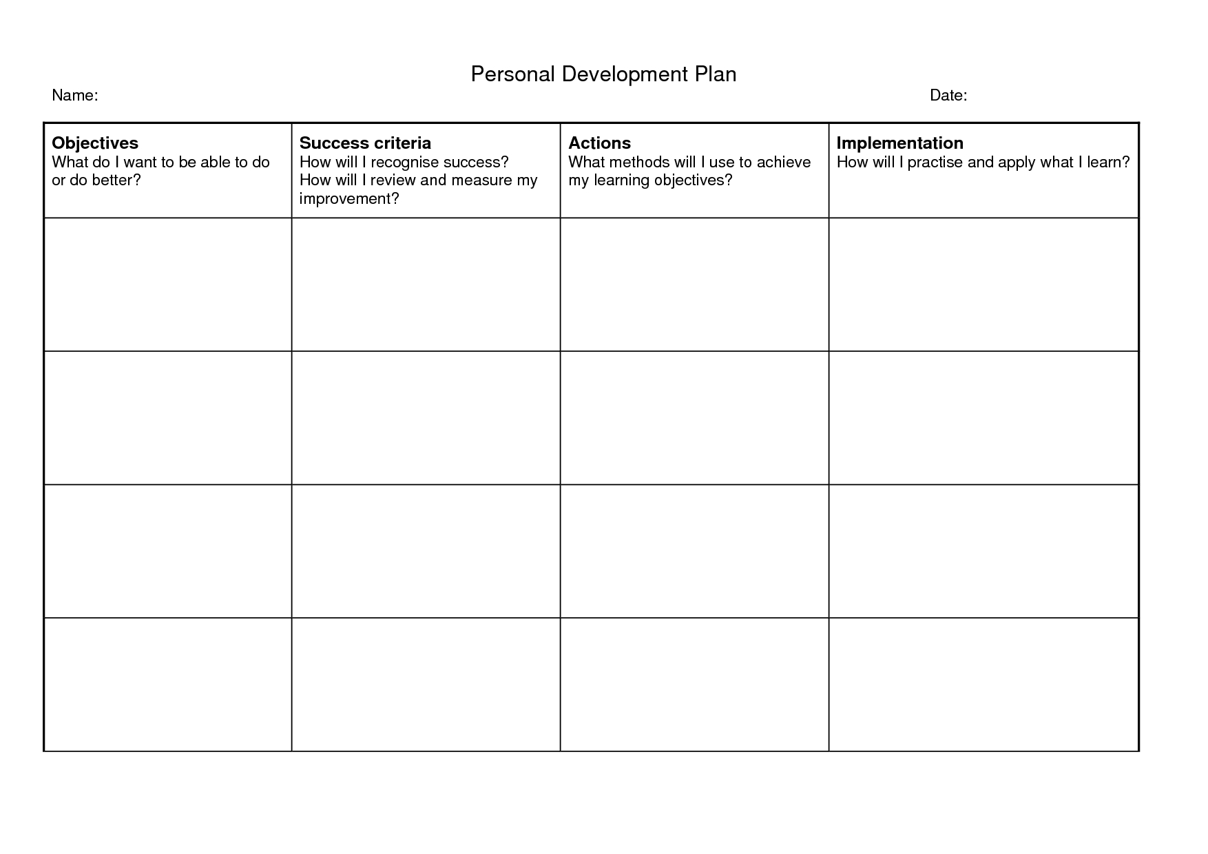 Personal Development Plan Templates – Google Search Regarding Nursing Care Plan Template Word