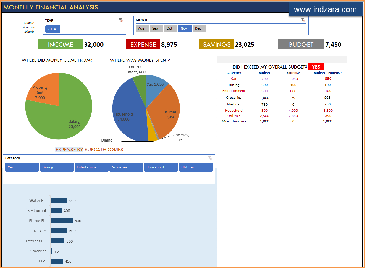 Personal Finance Excel Templates | Indzara With Excel Financial Report Templates