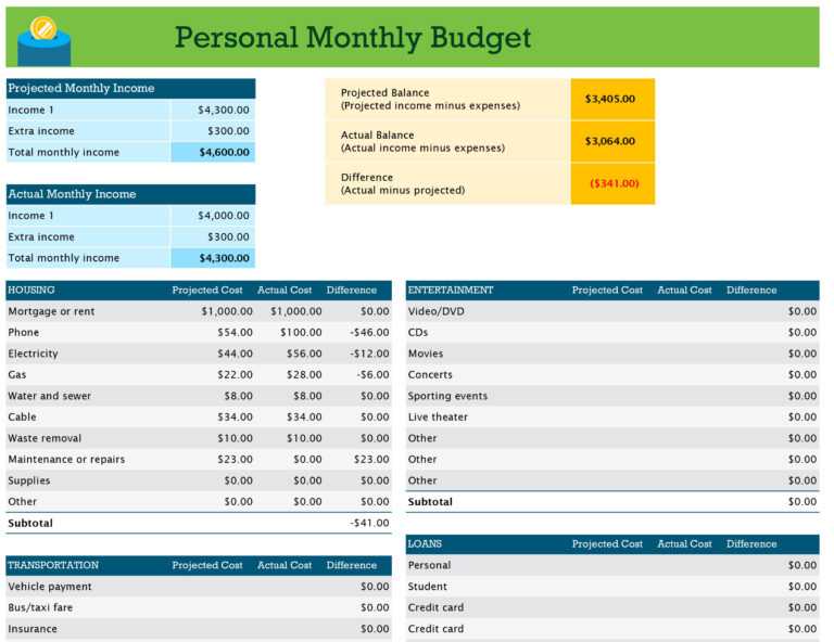 examples of fixed monthly expenses examples of fixed monthly expenses