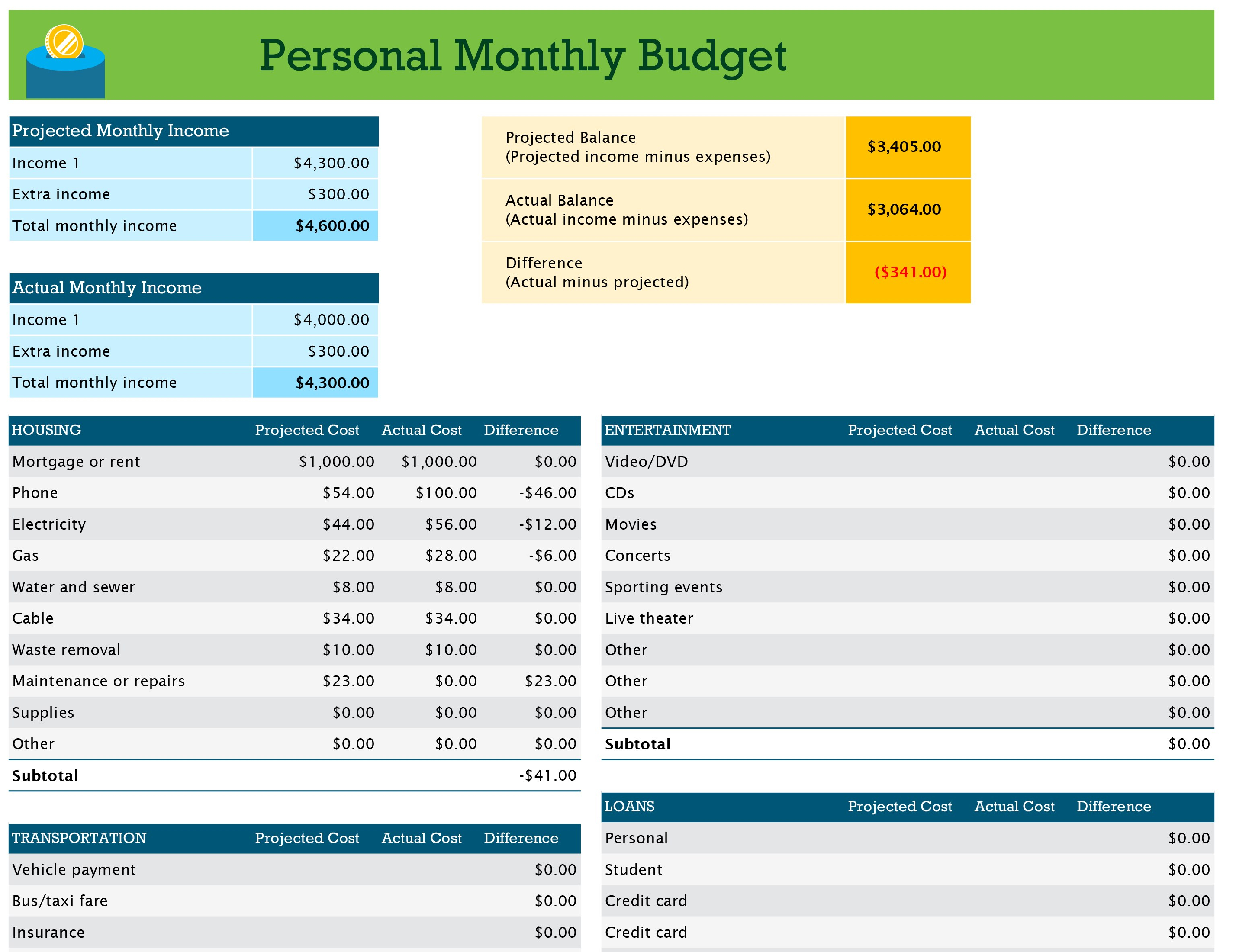 Personal Monthly Budget Throughout Monthly Expense Report Template Excel