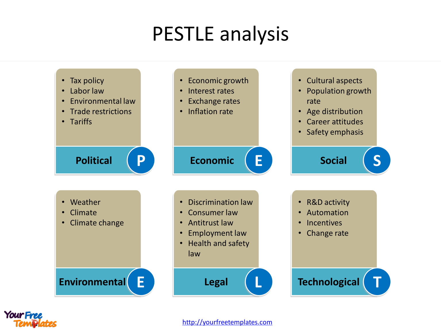 Pest Analysis Template – Free Powerpoint Templates Throughout Pestel Analysis Template Word