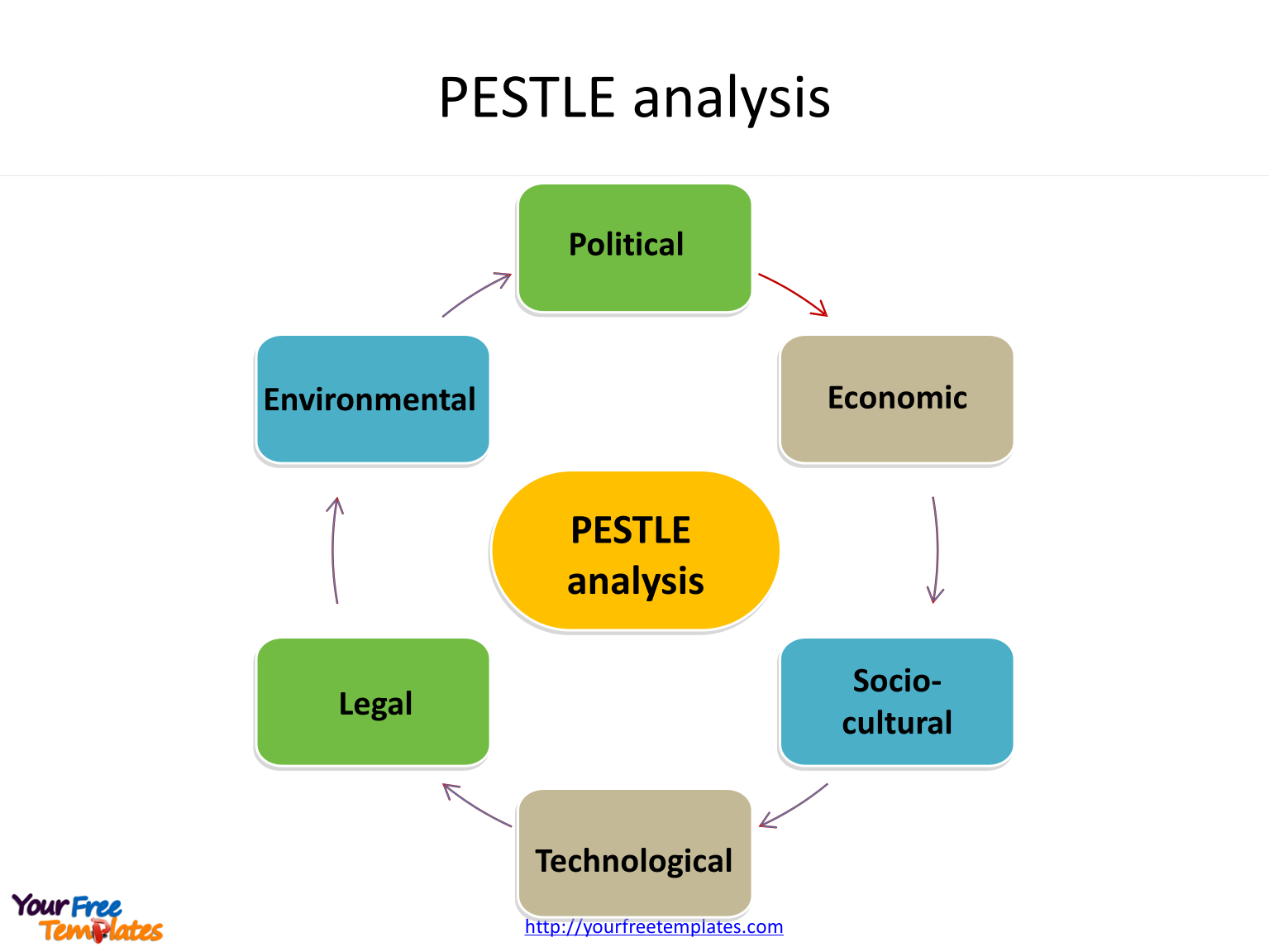 Pest Analysis Template – Free Powerpoint Templates With Pestel Analysis Template Word