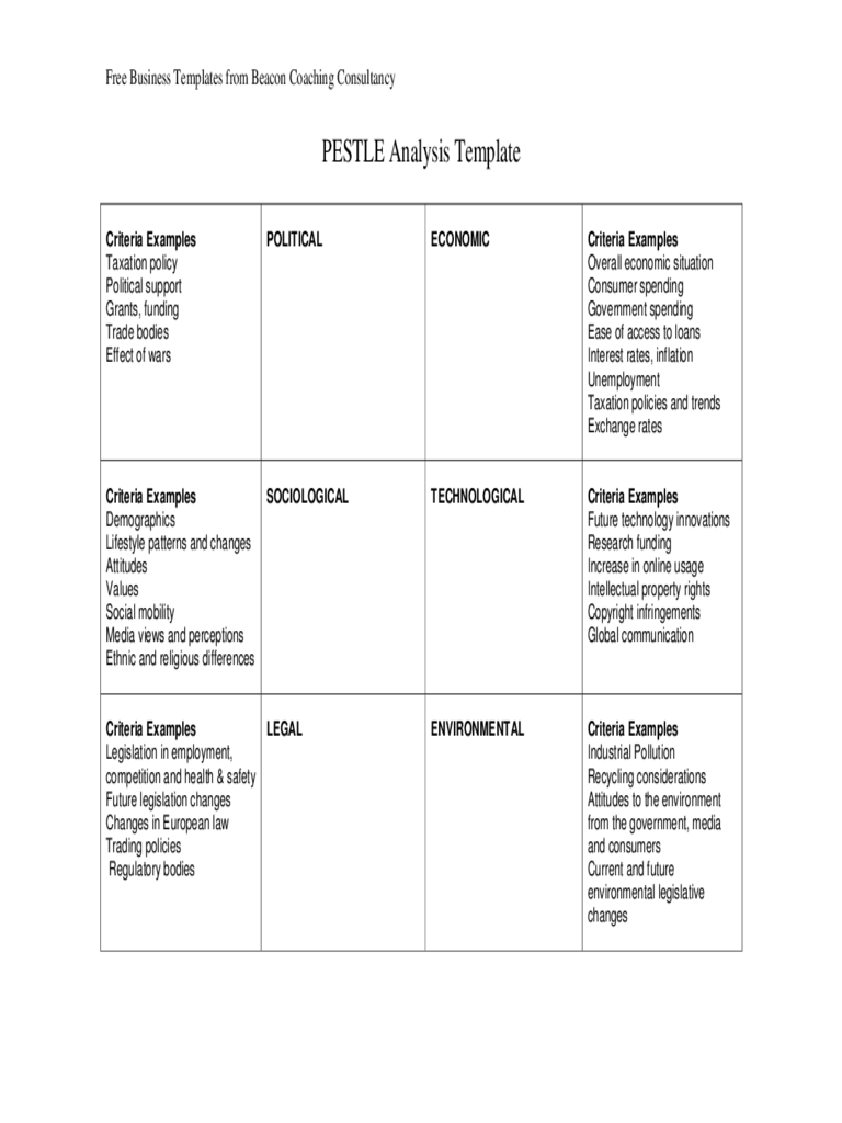 Pestle Analysis Template – 2 Free Templates In Pdf, Word With Regard To Pestel Analysis Template Word