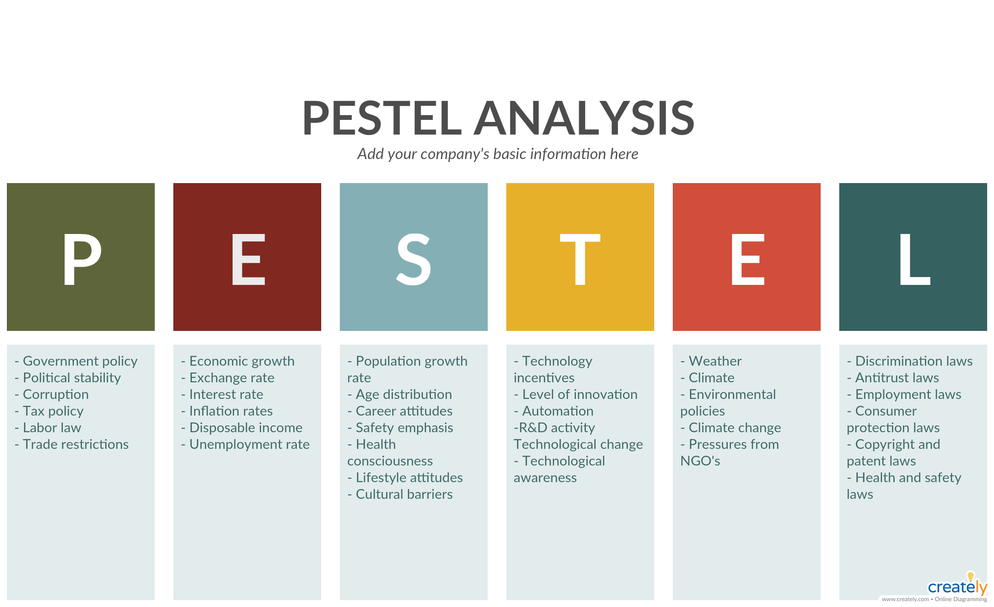 Pestle Analysis Template - Pest Analysis Is The Foolproof Throughout Pestel Analysis Template Word