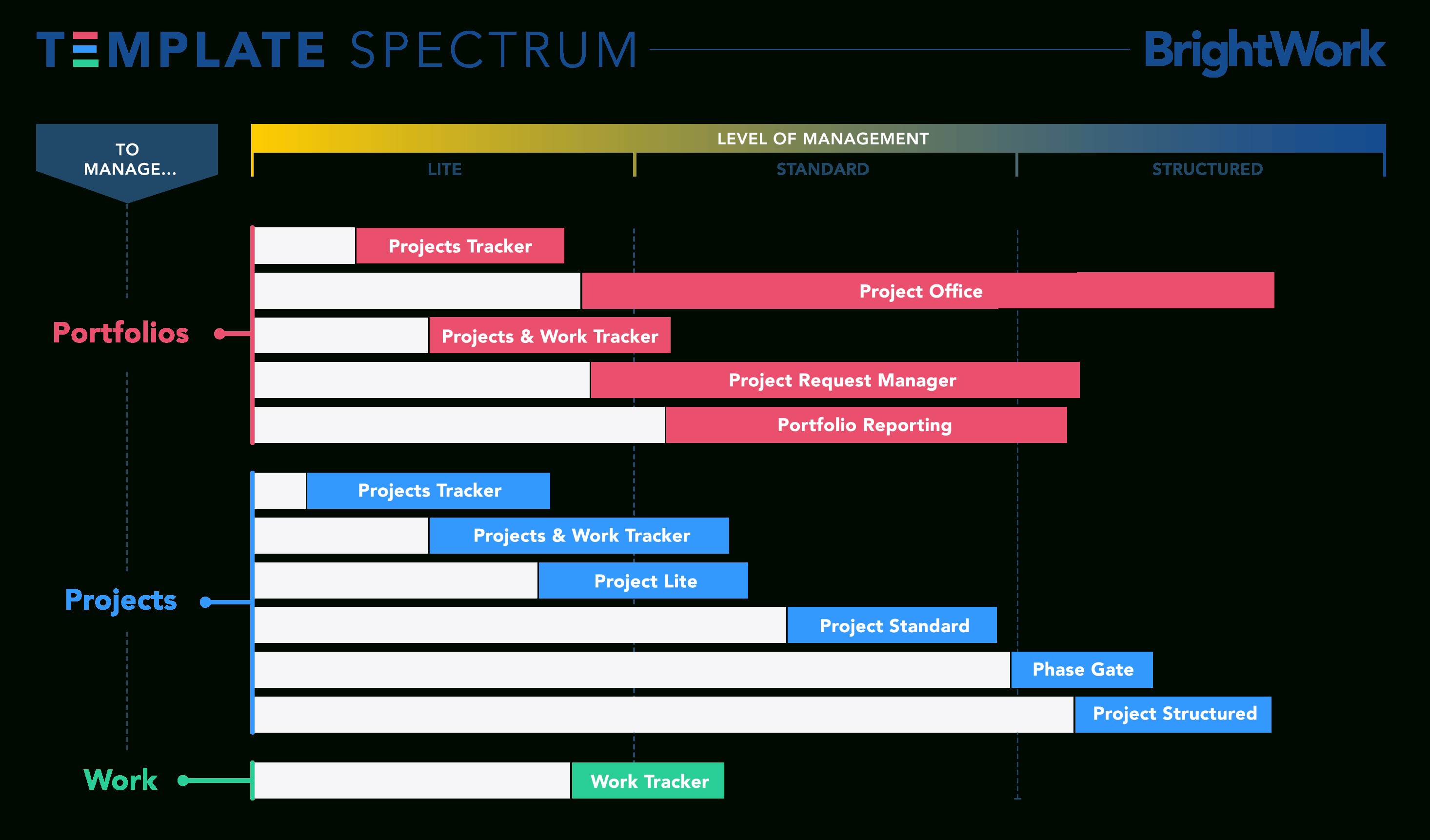 Picking The Right Sharepoint Project Management Template For Project Portfolio Status Report Template